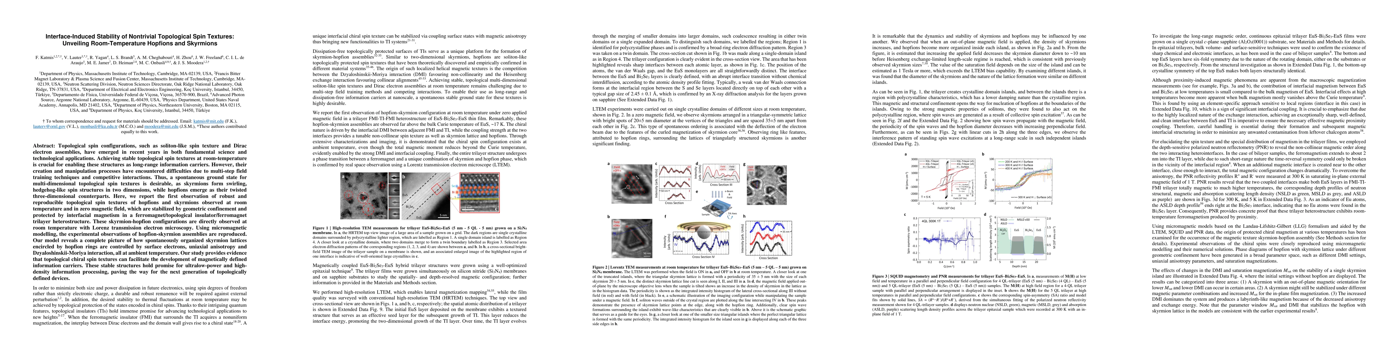 Thumbnail for Interface-Induced Stability of Nontrivial Topological Spin Textures:
  Unveiling Room-Temperature Hopfions and Skyrmions