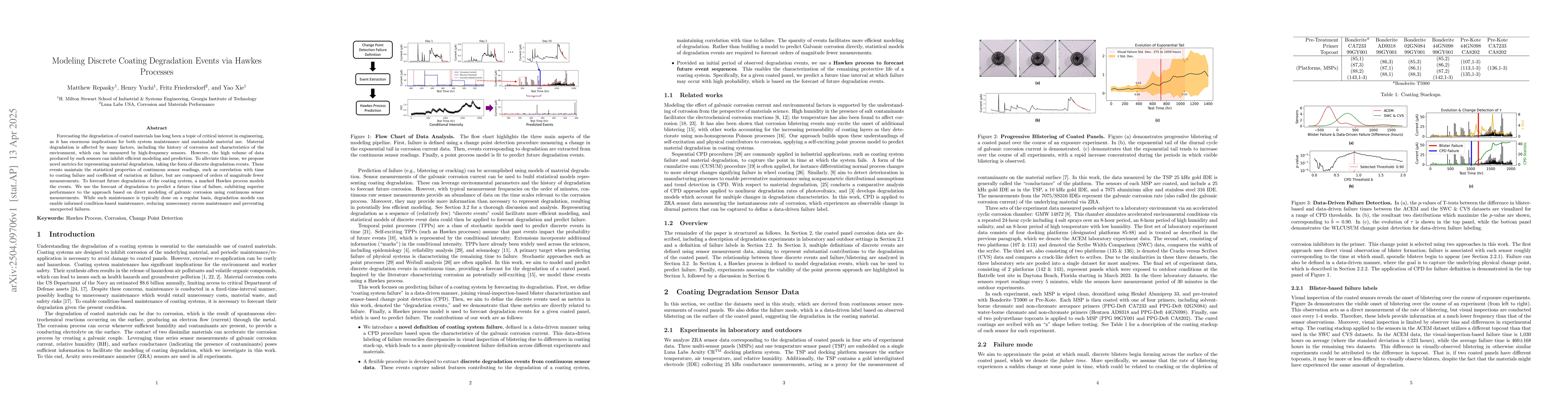 Thumbnail for Modeling Discrete Coating Degradation Events via Hawkes Processes