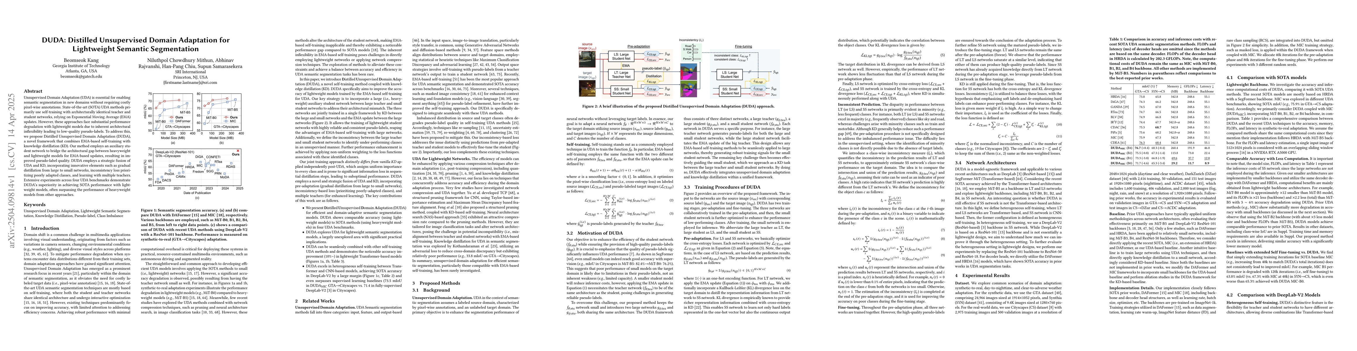 Thumbnail for DUDA: Distilled Unsupervised Domain Adaptation for Lightweight Semantic
  Segmentation