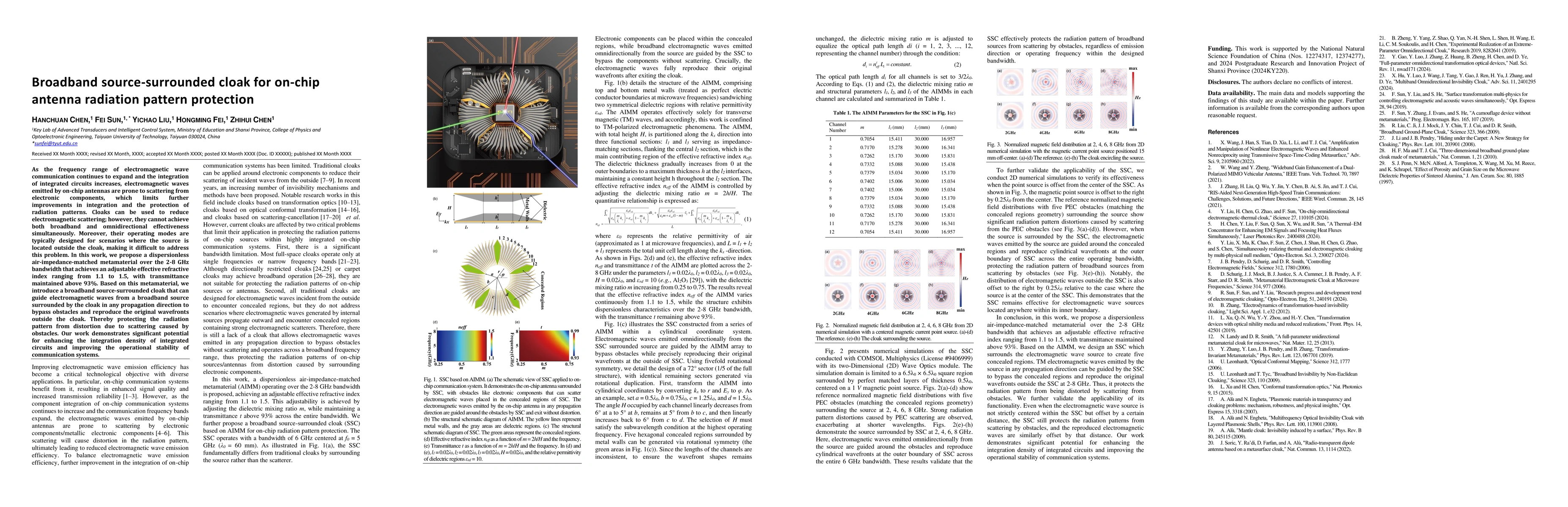 Thumbnail for Broadband source-surrounded cloak for on-chip antenna radiation pattern
  protection