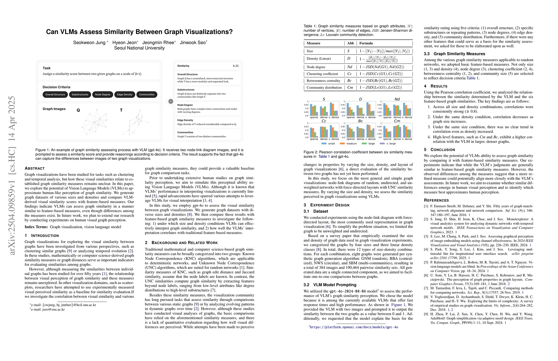 Thumbnail for Can VLMs Assess Similarity Between Graph Visualizations?