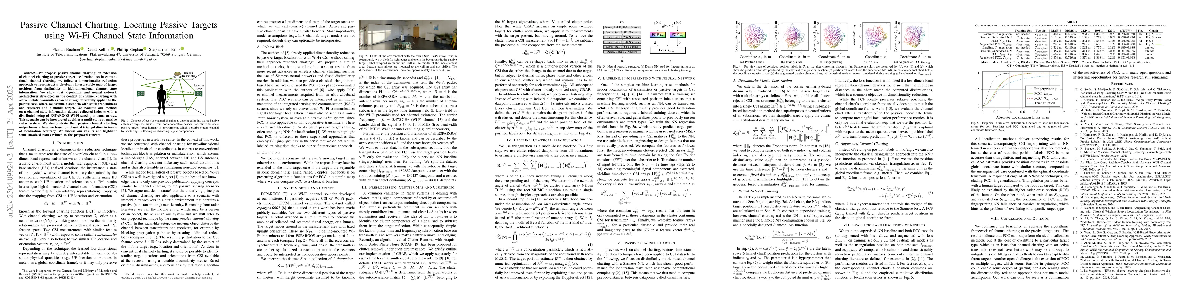 Thumbnail for Passive Channel Charting: Locating Passive Targets using Wi-Fi Channel
  State Information