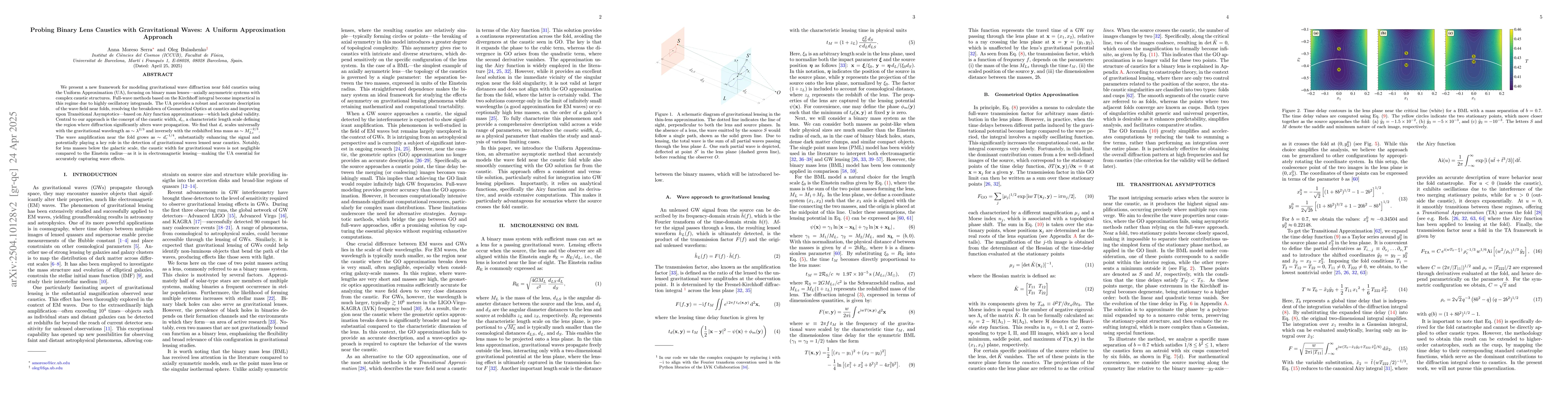 Thumbnail for Probing Binary Lens Caustics with Gravitational Waves: A Uniform
  Approximation Approach