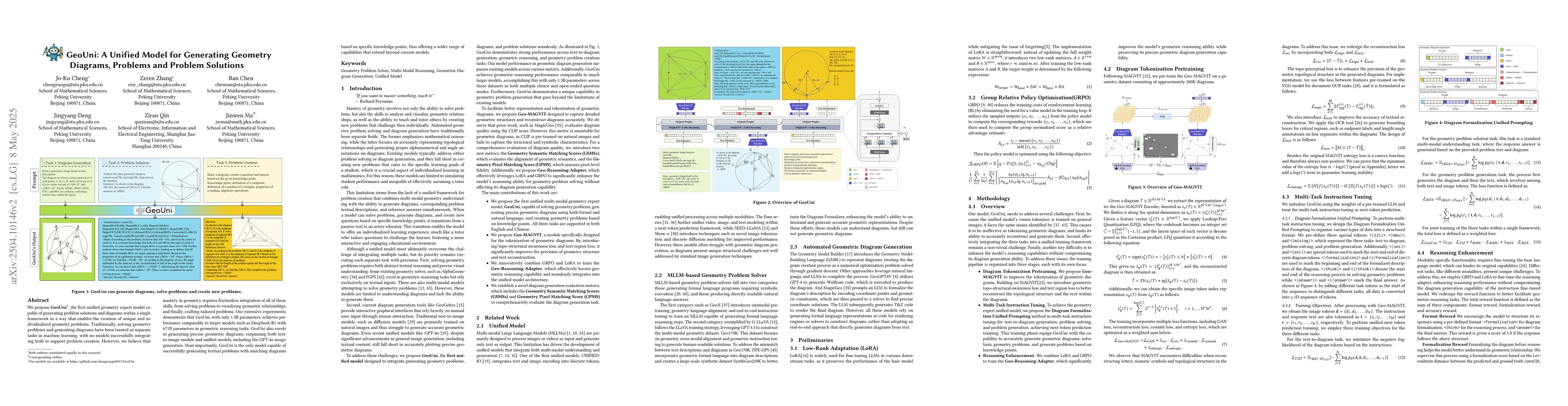 Thumbnail for GeoUni: A Unified Model for Generating Geometry Diagrams, Problems and
  Problem Solutions