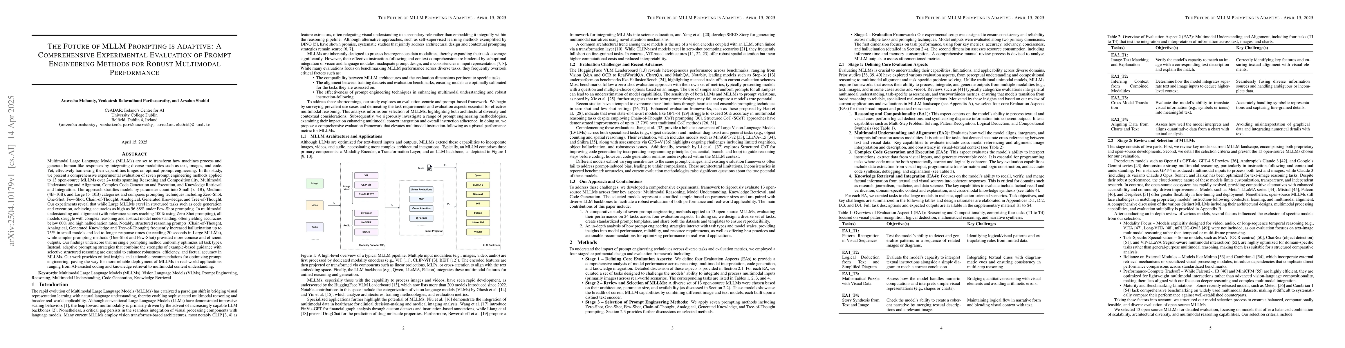 Thumbnail for The Future of MLLM Prompting is Adaptive: A Comprehensive Experimental
  Evaluation of Prompt Engineering Methods for Robust Multimodal Performance