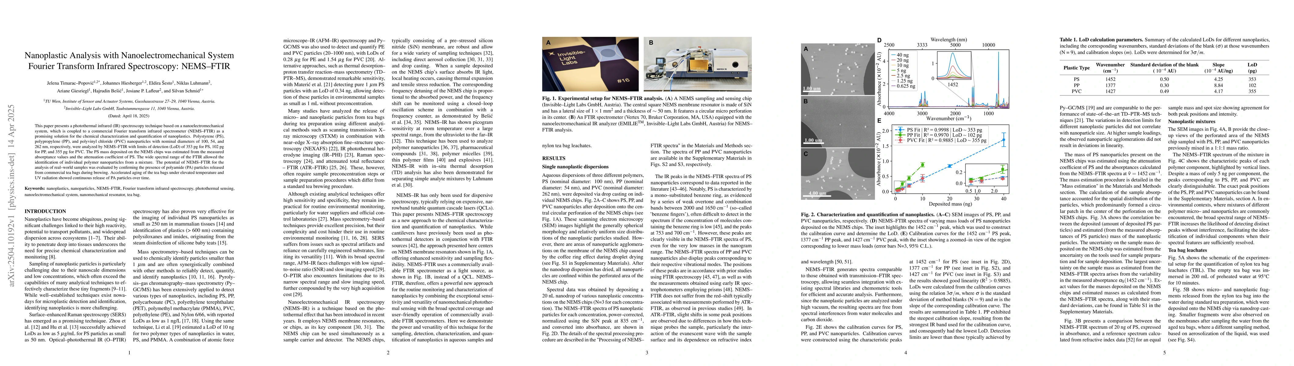 Thumbnail for Nanoplastic Analysis with Nanoelectromechanical System Fourier Transform
  Infrared Spectroscopy: NEMS-FTIR