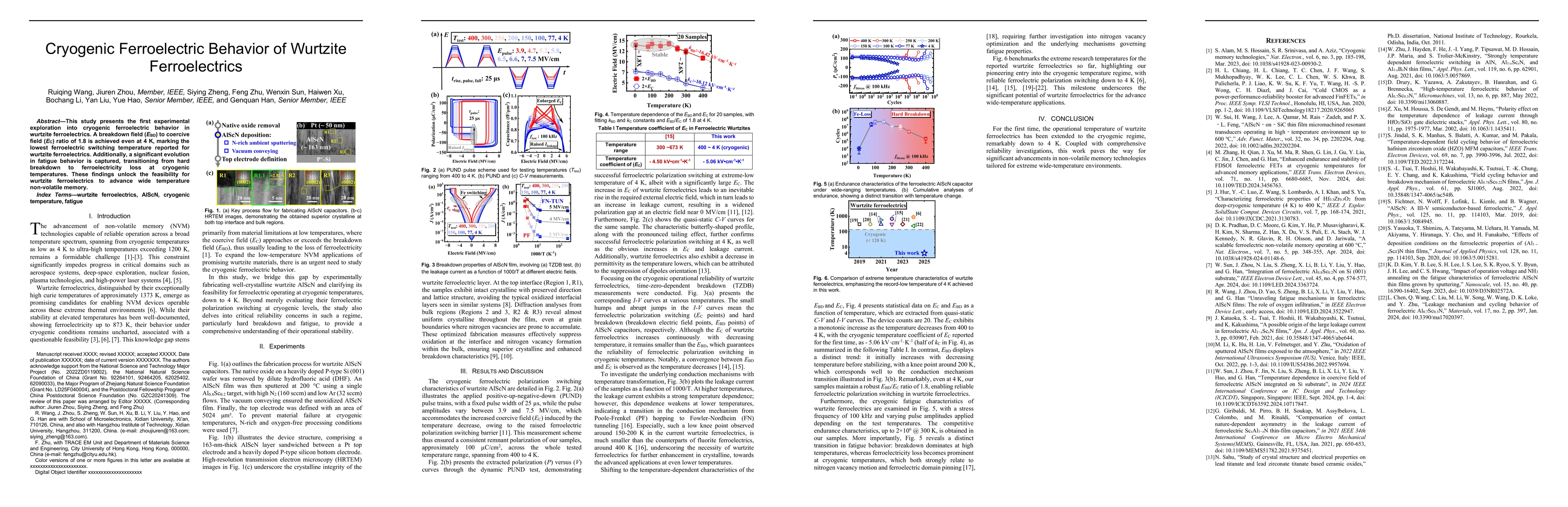 Thumbnail for Cryogenic Ferroelectric Behavior of Wurtzite Ferroelectrics