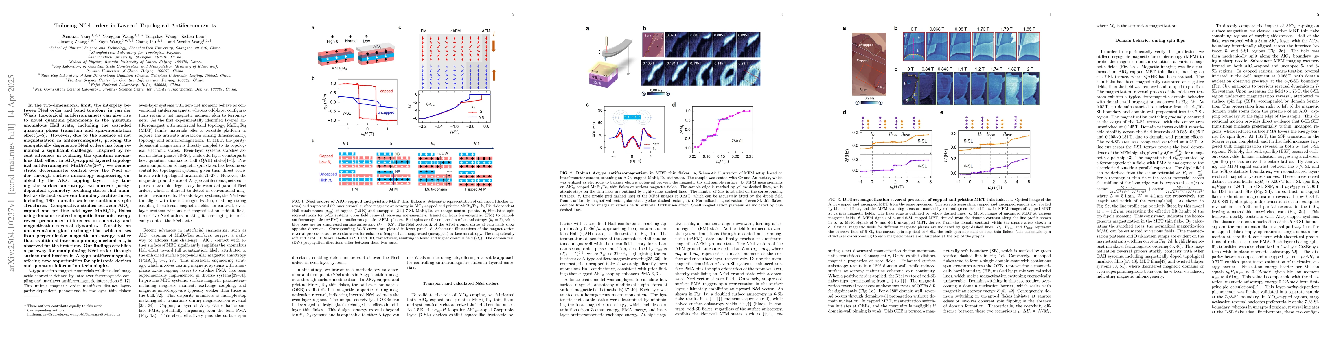 Thumbnail for Tailoring Neel orders in Layered Topological Antiferromagnets