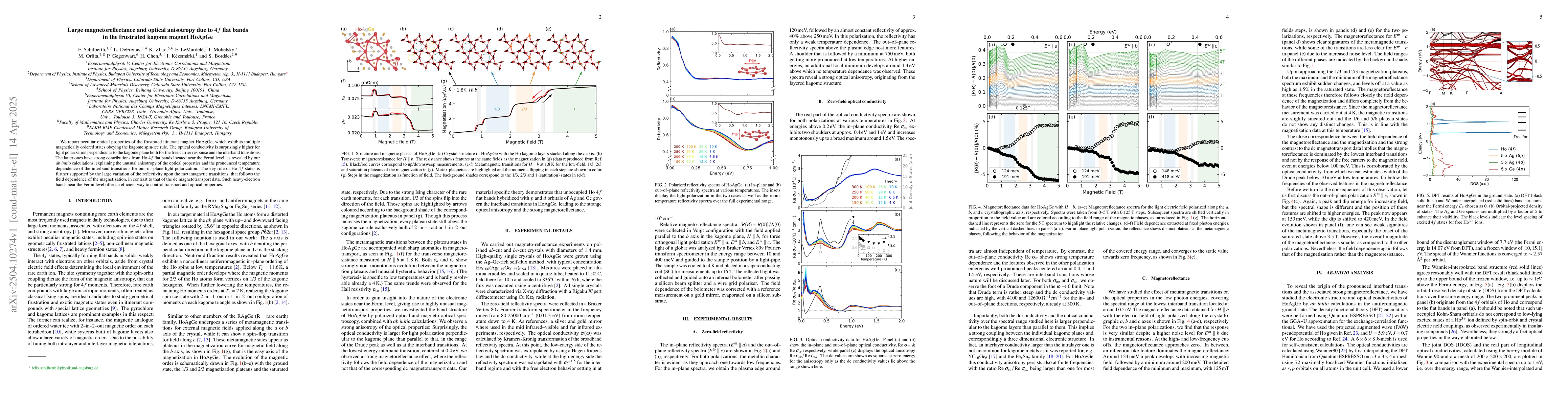 Thumbnail for Large magnetoreflectance and optical anisotropy due to $4f$ flat bands
  in the frustrated kagome magnet HoAgGe