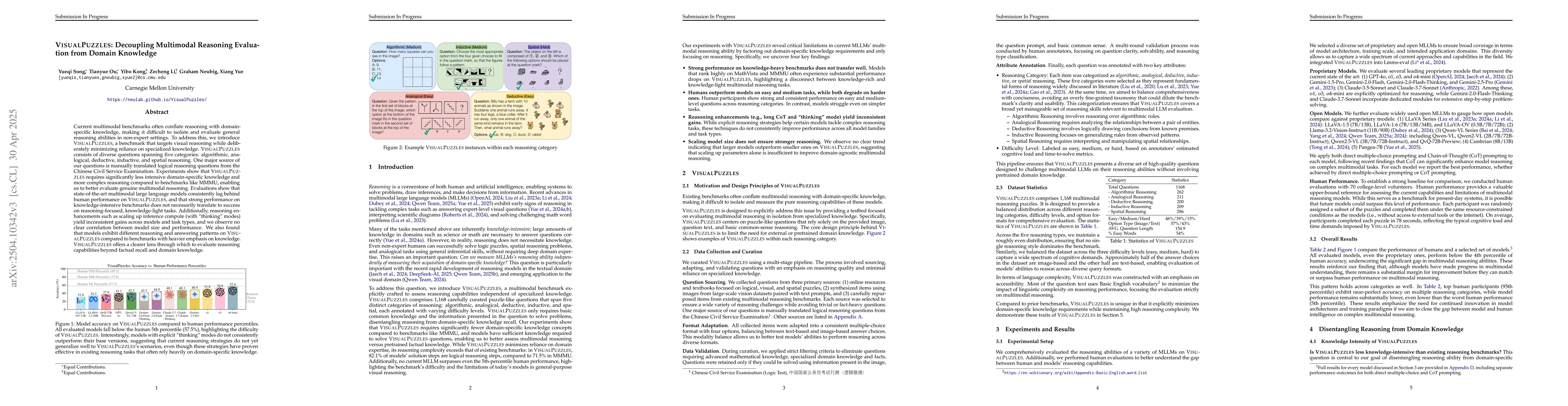 Thumbnail for VisualPuzzles: Decoupling Multimodal Reasoning Evaluation from Domain
  Knowledge