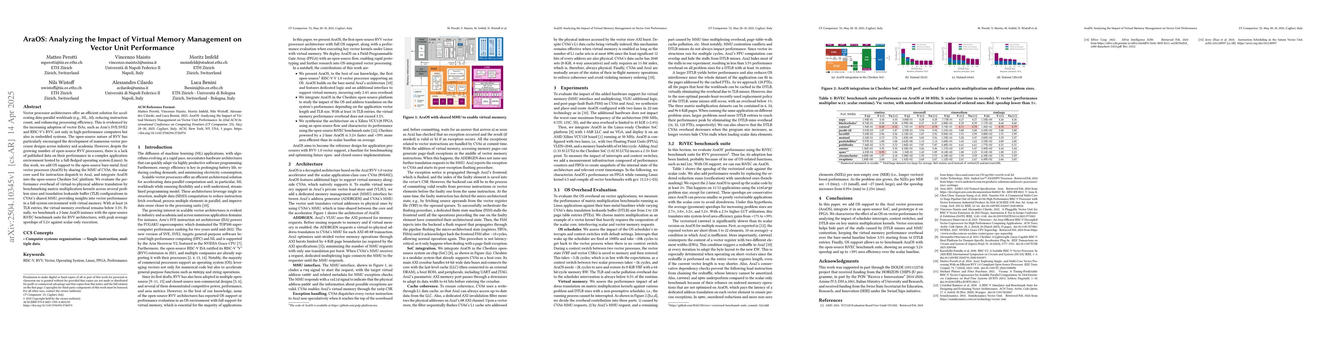 Thumbnail for AraOS: Analyzing the Impact of Virtual Memory Management on Vector Unit
  Performance