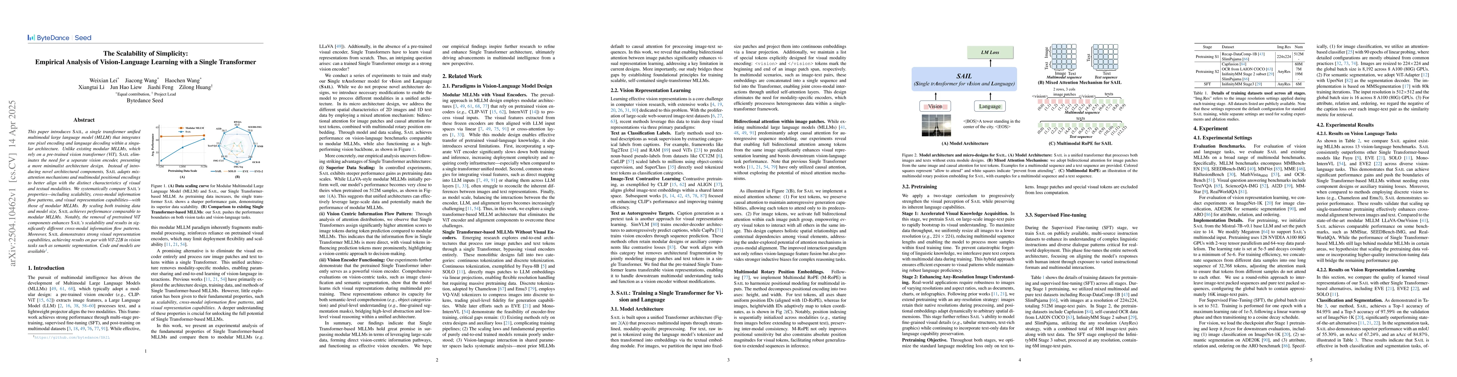 Thumbnail for The Scalability of Simplicity: Empirical Analysis of Vision-Language
  Learning with a Single Transformer