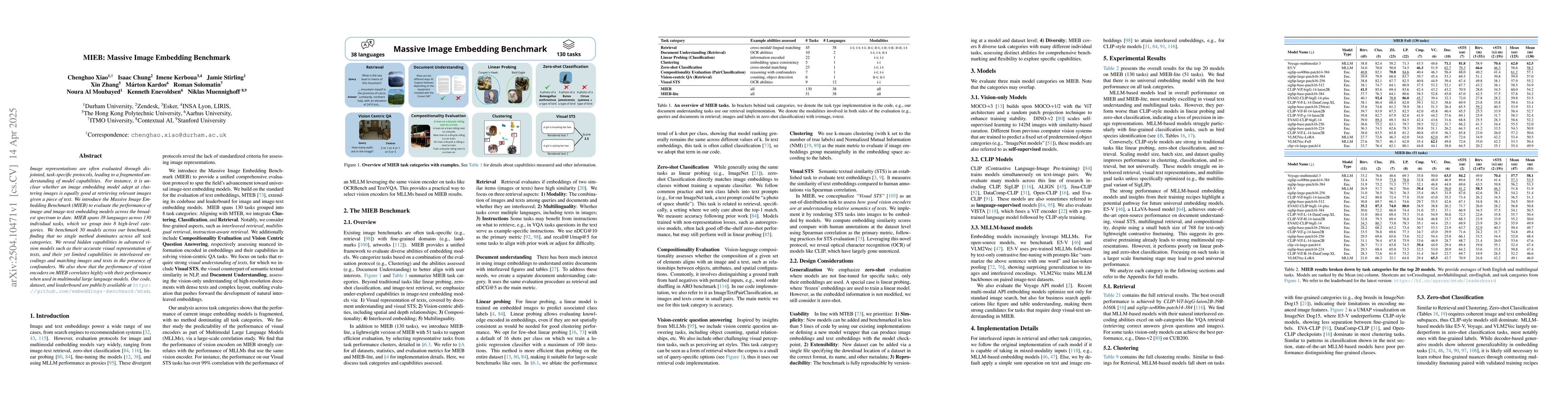 Thumbnail for MIEB: Massive Image Embedding Benchmark