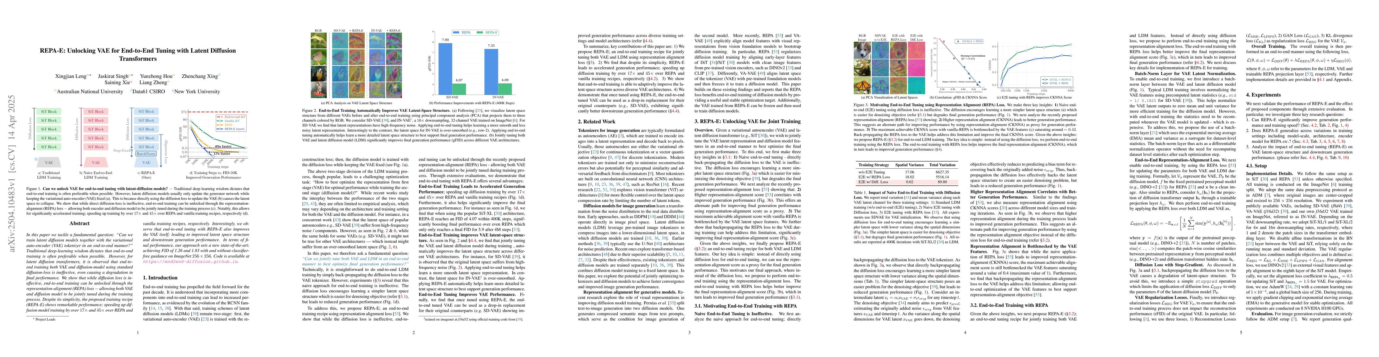 Thumbnail for REPA-E: Unlocking VAE for End-to-End Tuning with Latent Diffusion
  Transformers