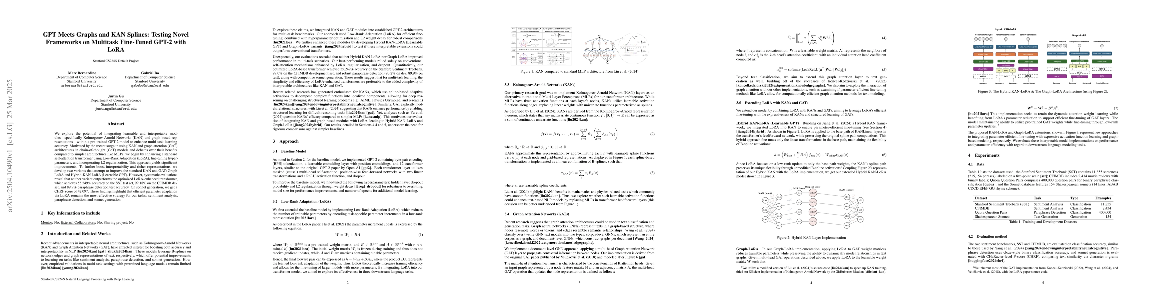 Thumbnail for GPT Meets Graphs and KAN Splines: Testing Novel Frameworks on Multitask
  Fine-Tuned GPT-2 with LoRA