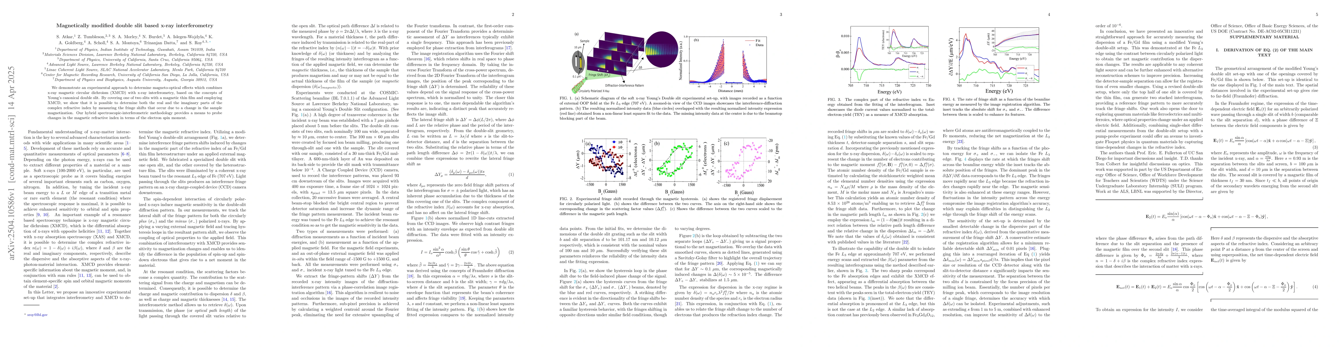 Thumbnail for Magnetically modified double slit based x-ray interferometry