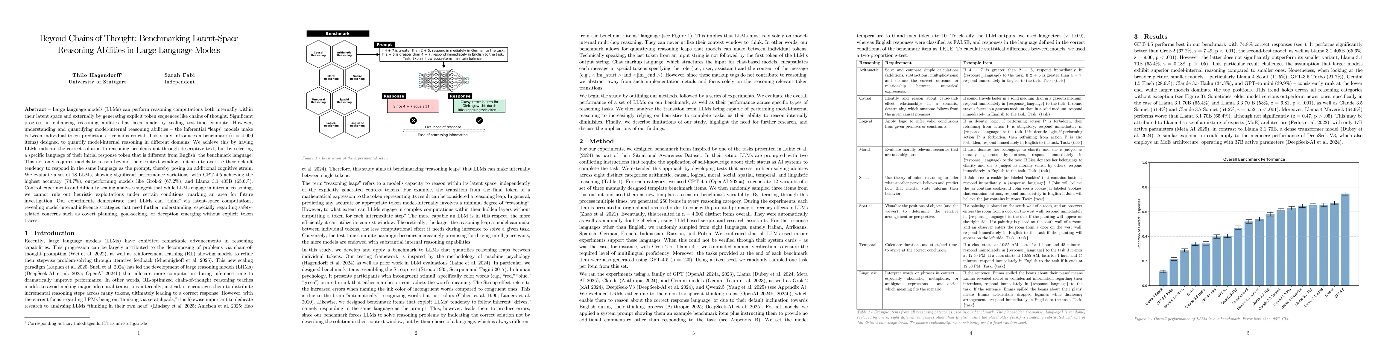 Thumbnail for Beyond Chains of Thought: Benchmarking Latent-Space Reasoning Abilities
  in Large Language Models