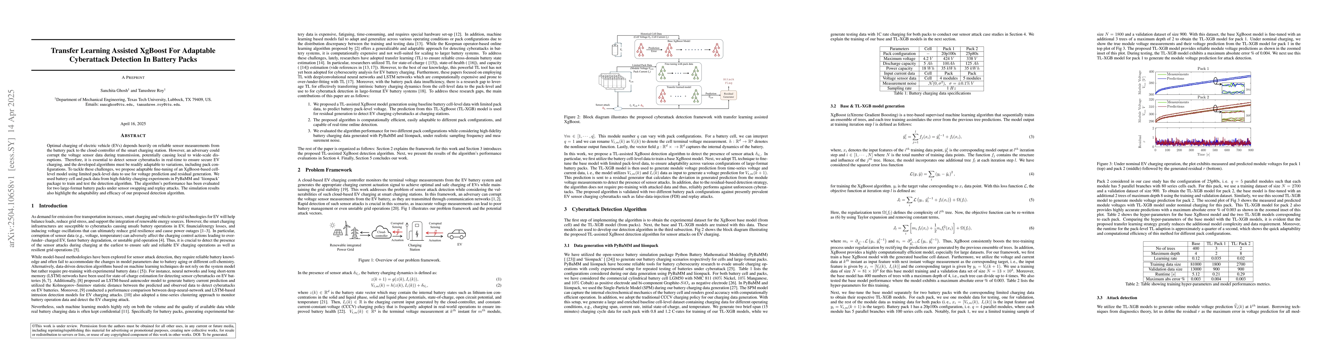 Thumbnail for Transfer Learning Assisted XgBoost For Adaptable Cyberattack Detection
  In Battery Packs