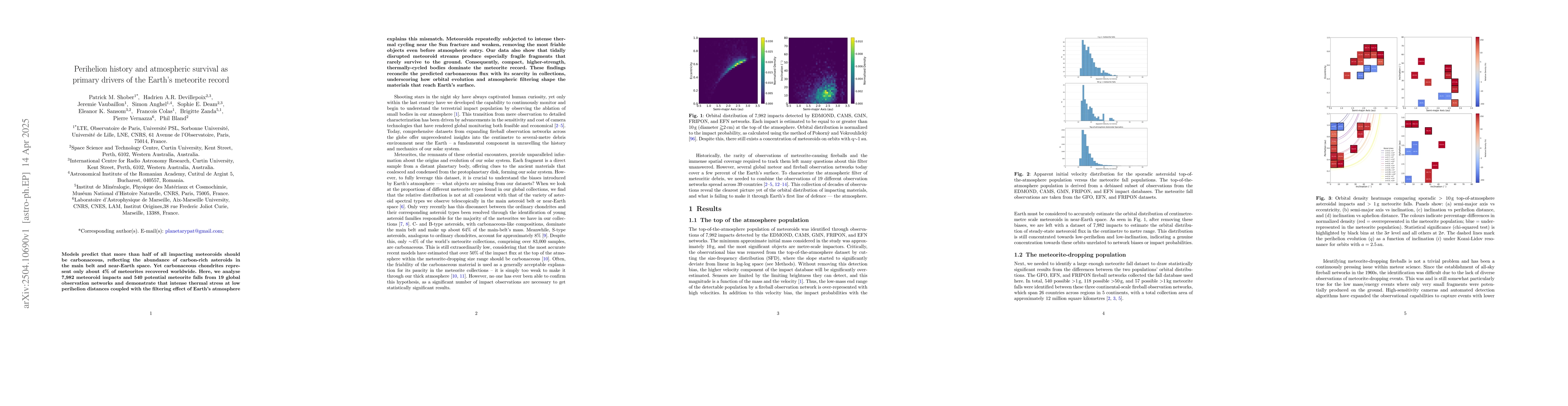 Thumbnail for Perihelion history and atmospheric survival as primary drivers of the
  Earth`s meteorite record