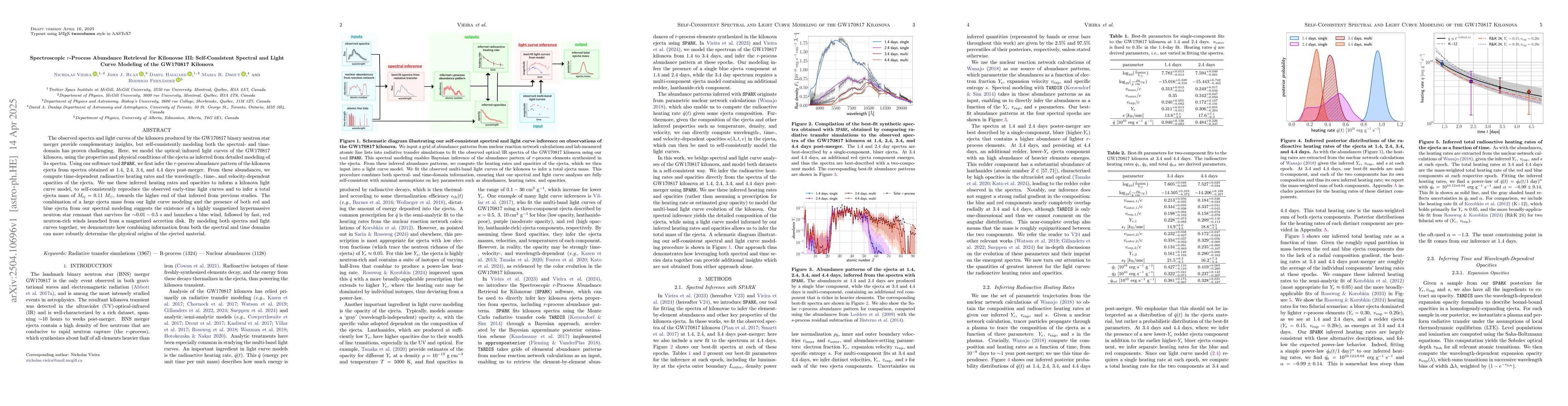 Thumbnail for Spectroscopic r-Process Abundance Retrieval for Kilonovae III:
  Self-Consistent Spectral and Light Curve Modeling of the GW170817 Kilonova
