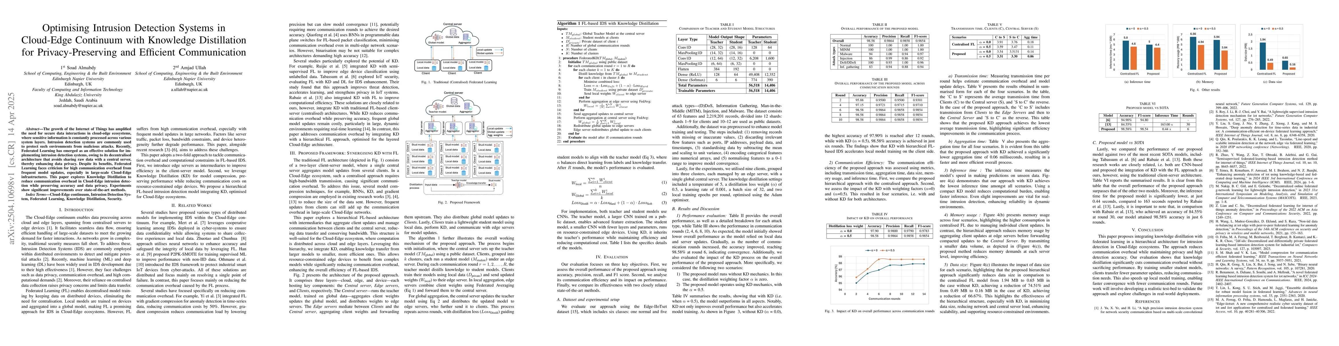 Thumbnail for Optimising Intrusion Detection Systems in Cloud-Edge Continuum with
  Knowledge Distillation for Privacy-Preserving and Efficient Communication