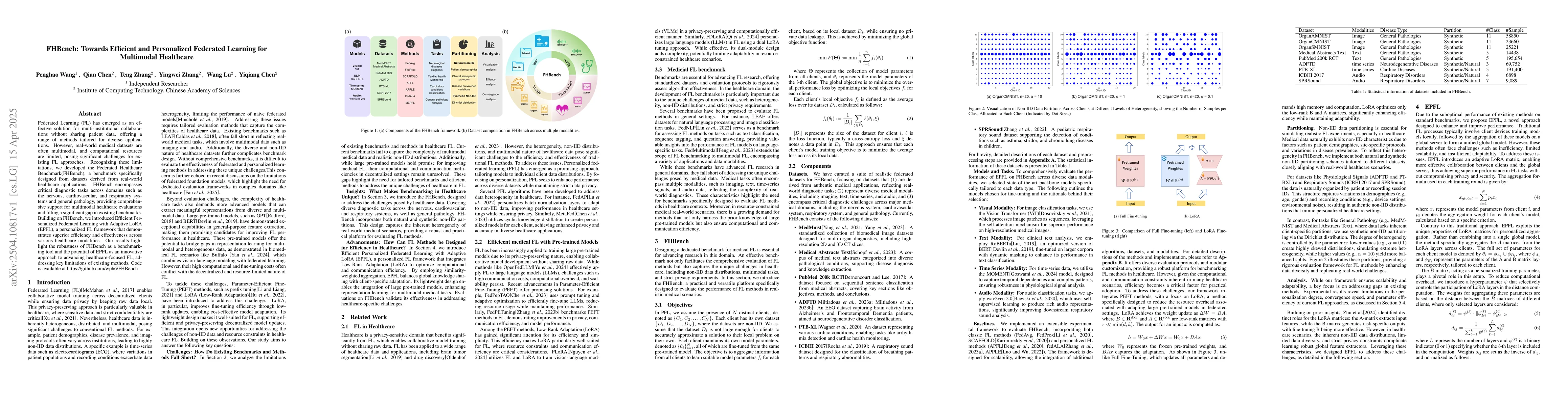 Thumbnail for FHBench: Towards Efficient and Personalized Federated Learning for
  Multimodal Healthcare