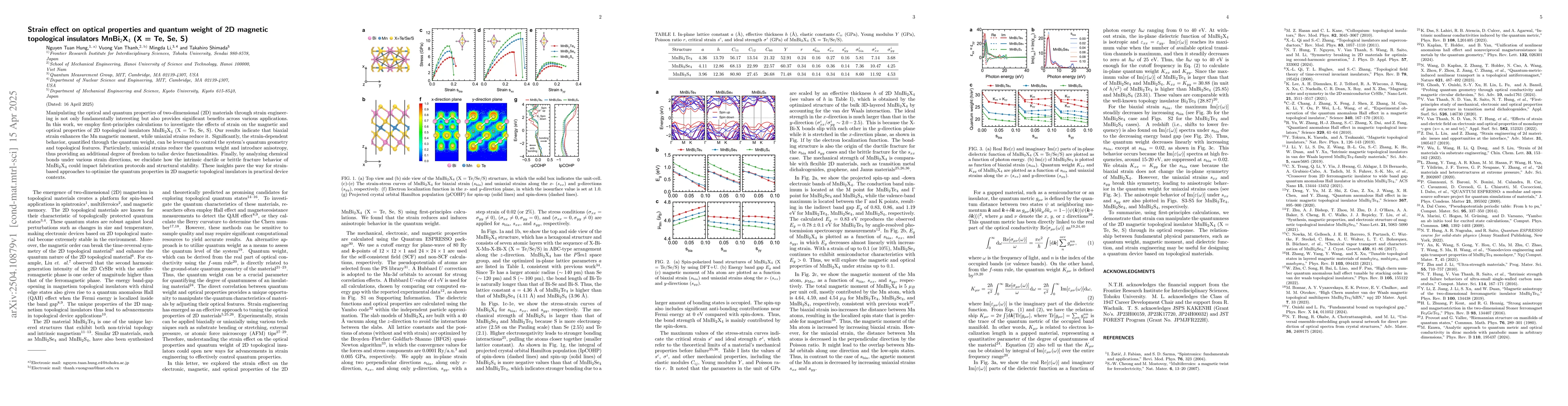 Thumbnail for Strain effect on optical properties and quantum weight of 2D magnetic
  topological insulators MnBi$_2$X$_4$ (X = Te, Se, S)