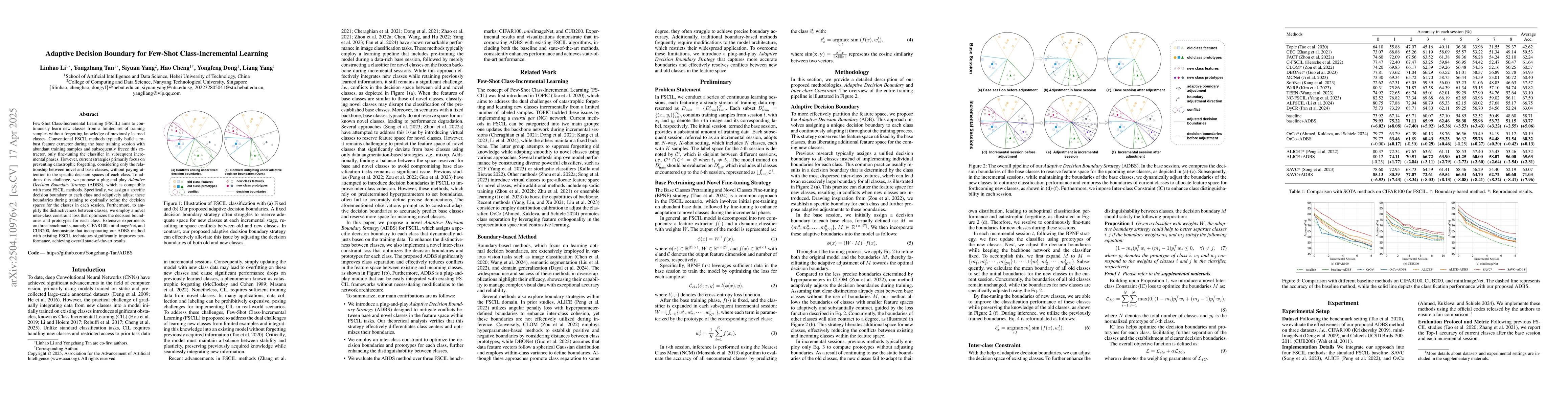 Thumbnail for Adaptive Decision Boundary for Few-Shot Class-Incremental Learning