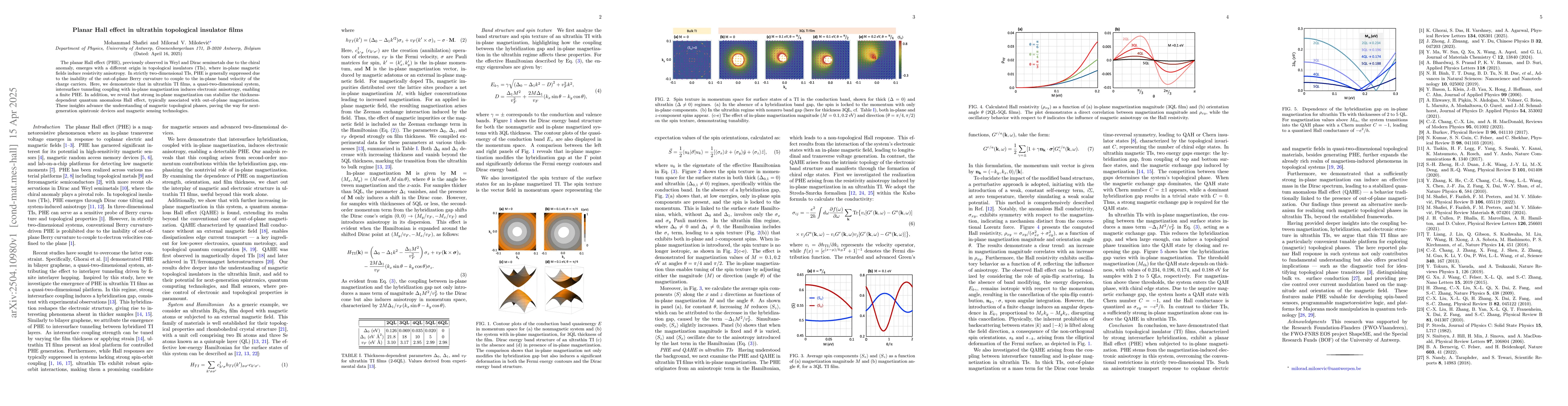 Thumbnail for Planar Hall effect in ultrathin topological insulator films