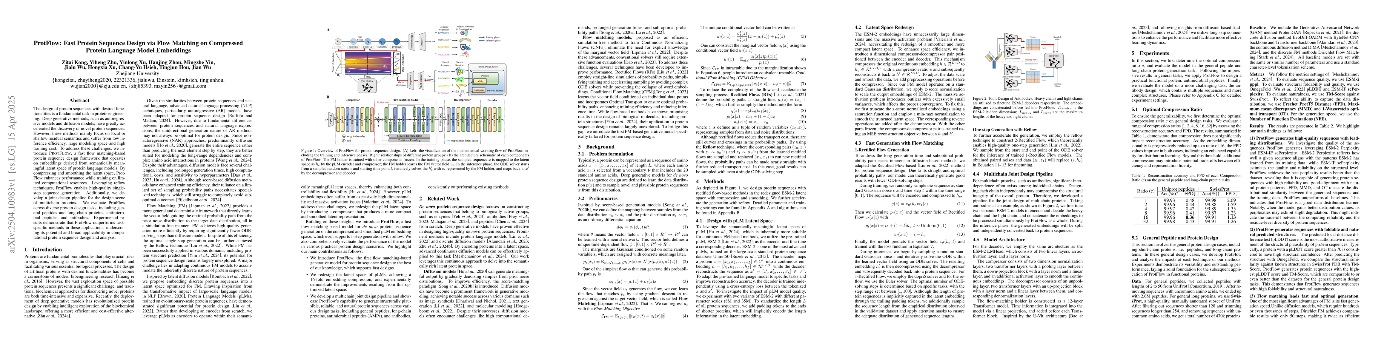 Thumbnail for ProtFlow: Fast Protein Sequence Design via Flow Matching on Compressed
  Protein Language Model Embeddings
