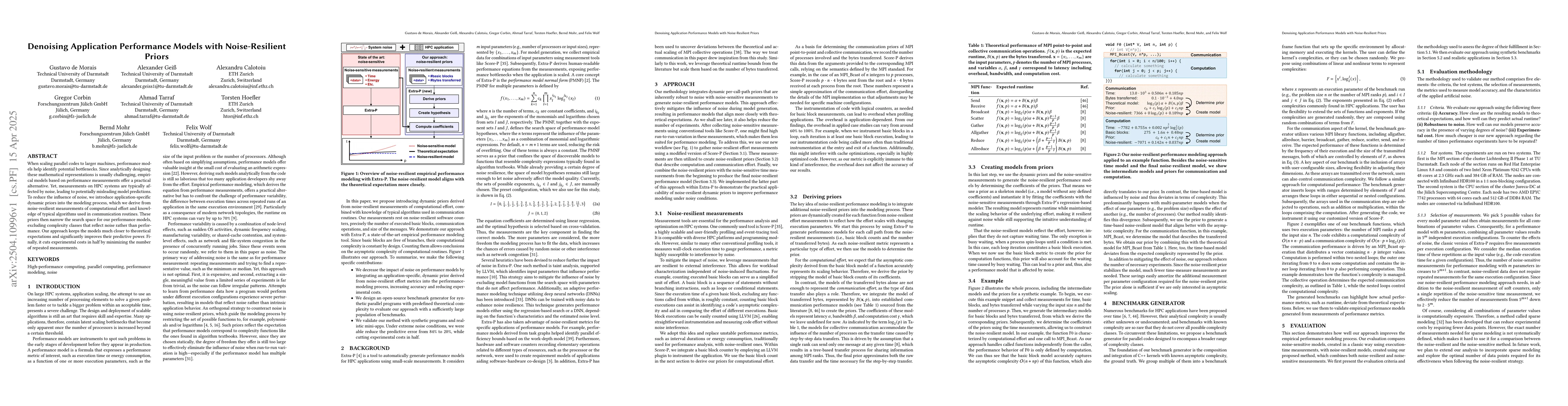Thumbnail for Denoising Application Performance Models with Noise-Resilient Priors