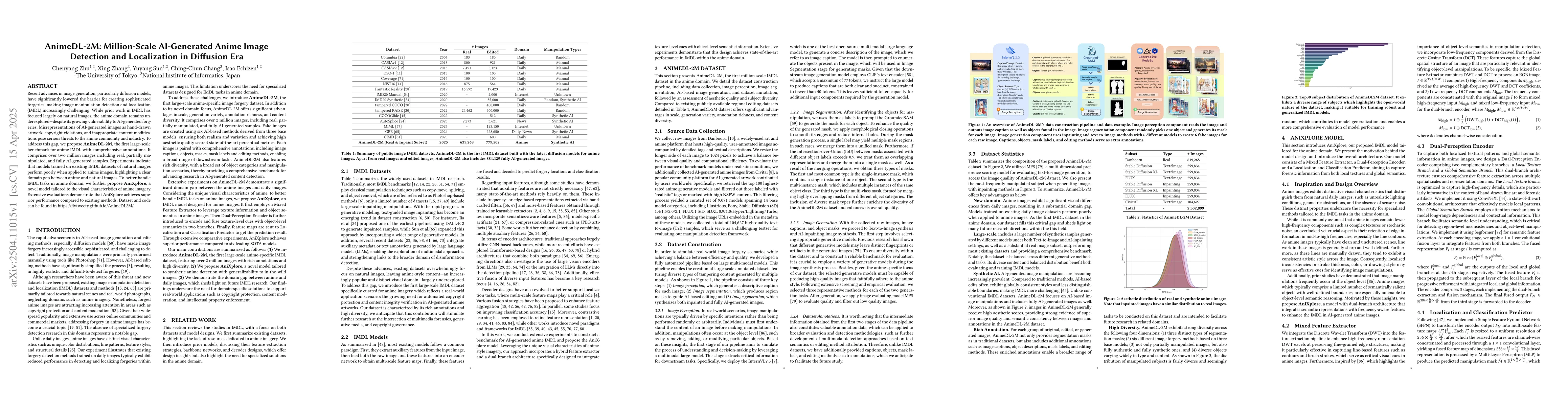 Thumbnail for AnimeDL-2M: Million-Scale AI-Generated Anime Image Detection and
  Localization in Diffusion Era