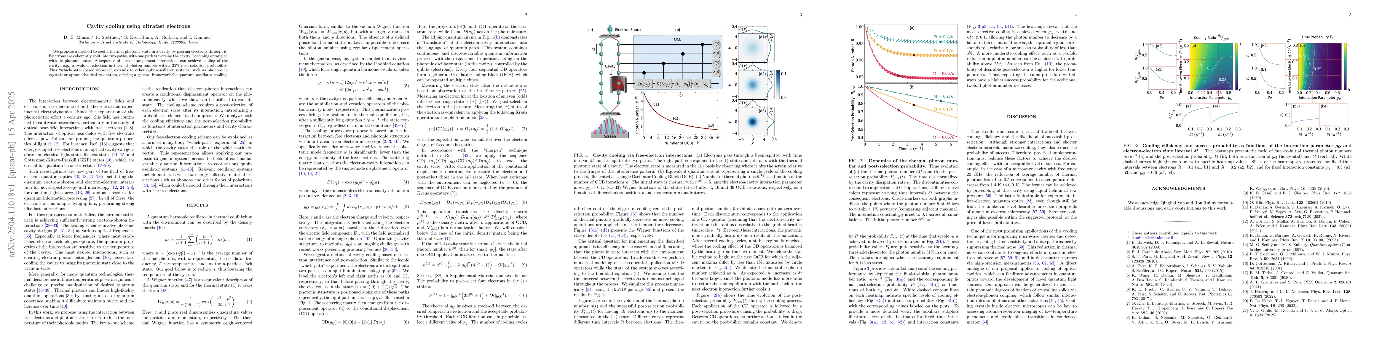 Thumbnail for Cavity cooling using ultrafast electrons