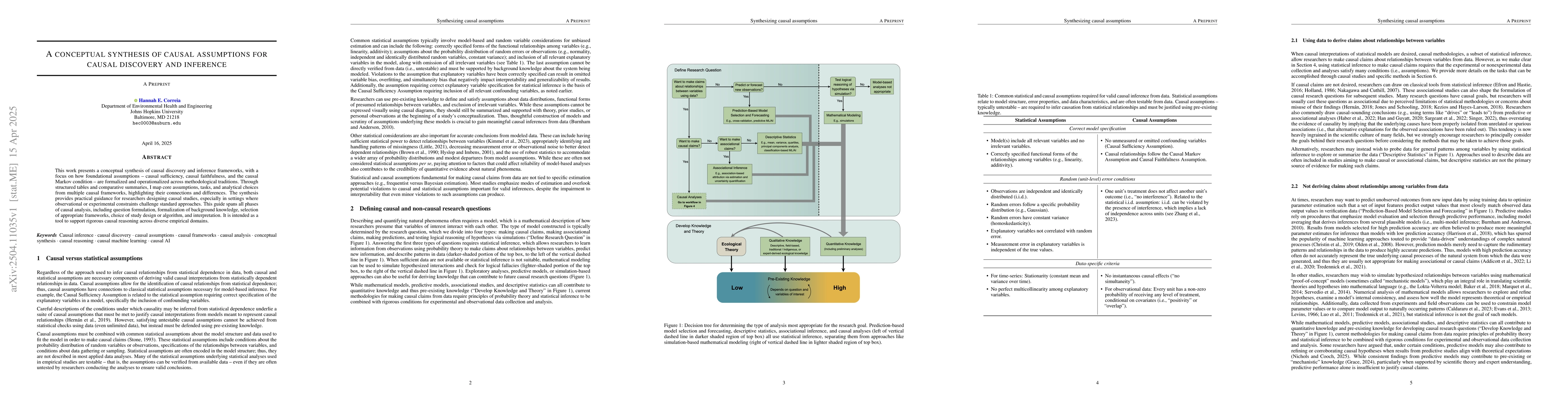 Thumbnail for A conceptual synthesis of causal assumptions for causal discovery and
  inference
