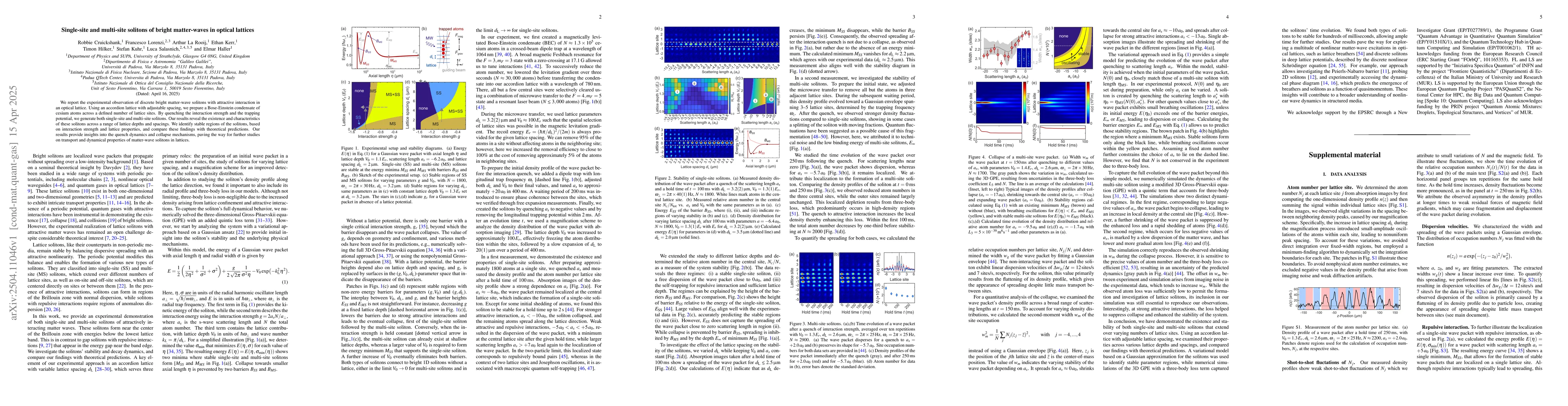 Thumbnail for Single-site and multi-site solitons of bright matter-waves in optical
  lattices