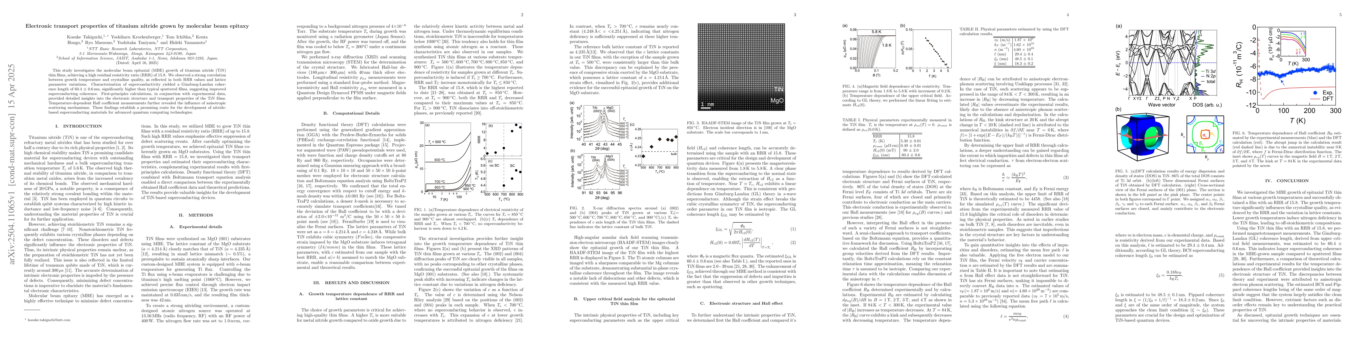 Thumbnail for Electronic transport properties of titanium nitride grown by molecular
  beam epitaxy