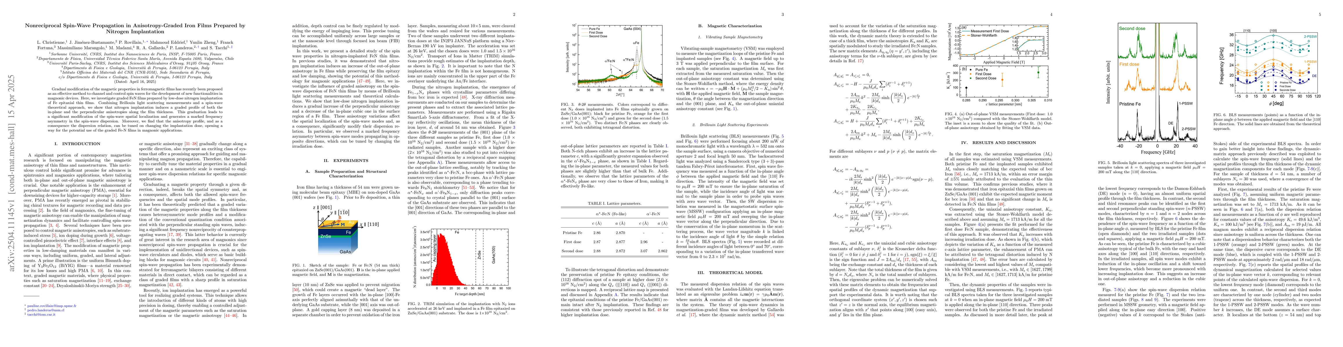 Thumbnail for Nonreciprocal Spin-Wave Propagation in Anisotropy-Graded Iron Films
  Prepared by Nitrogen Implantation