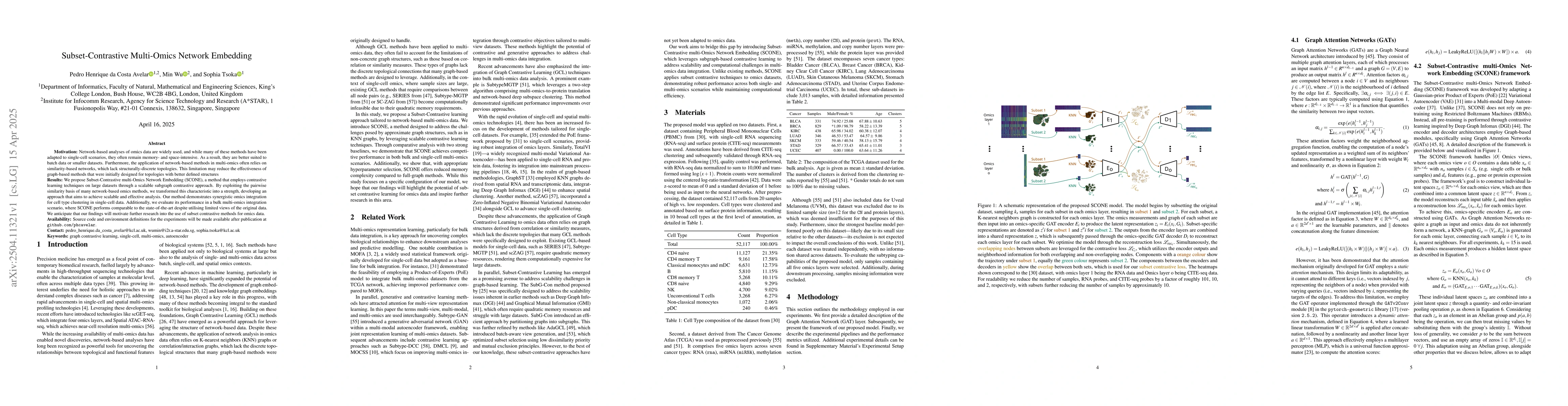 Thumbnail for Subset-Contrastive Multi-Omics Network Embedding
