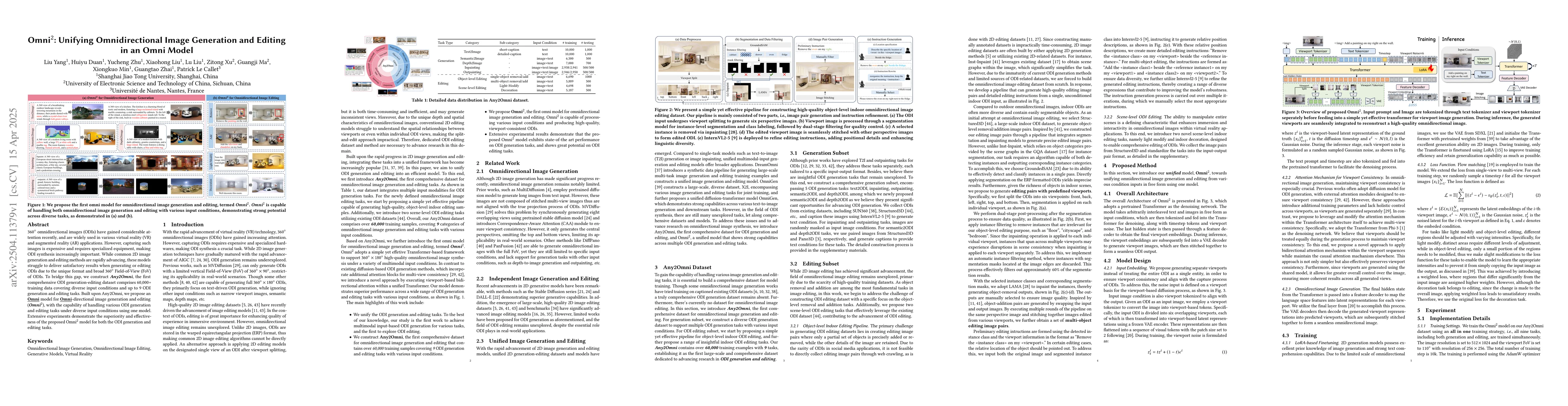 Thumbnail for Omni$^2$: Unifying Omnidirectional Image Generation and Editing in an
  Omni Model