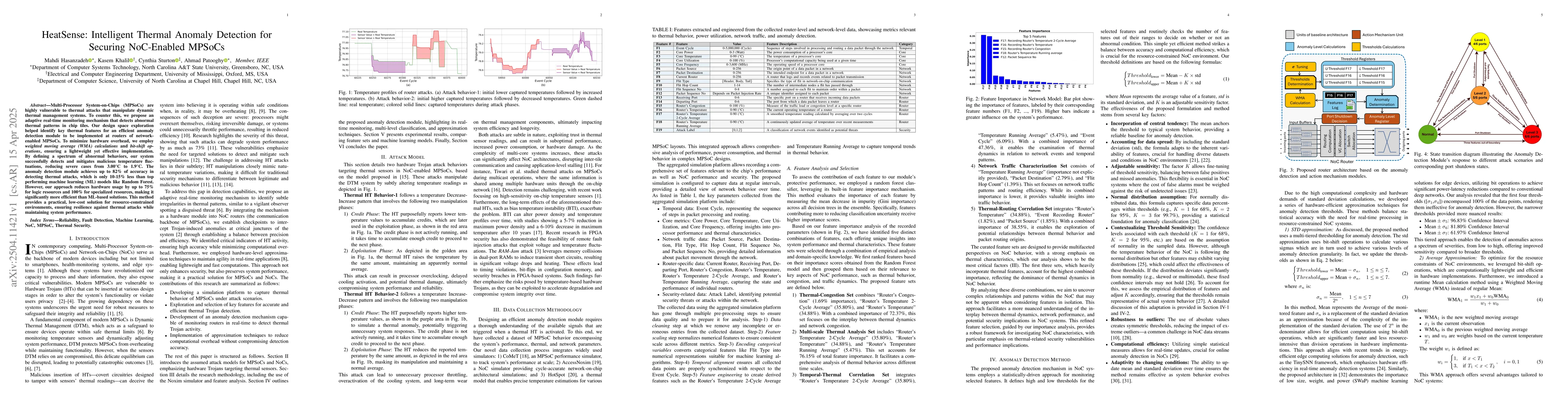 Thumbnail for HeatSense: Intelligent Thermal Anomaly Detection for Securing
  NoC-Enabled MPSoCs