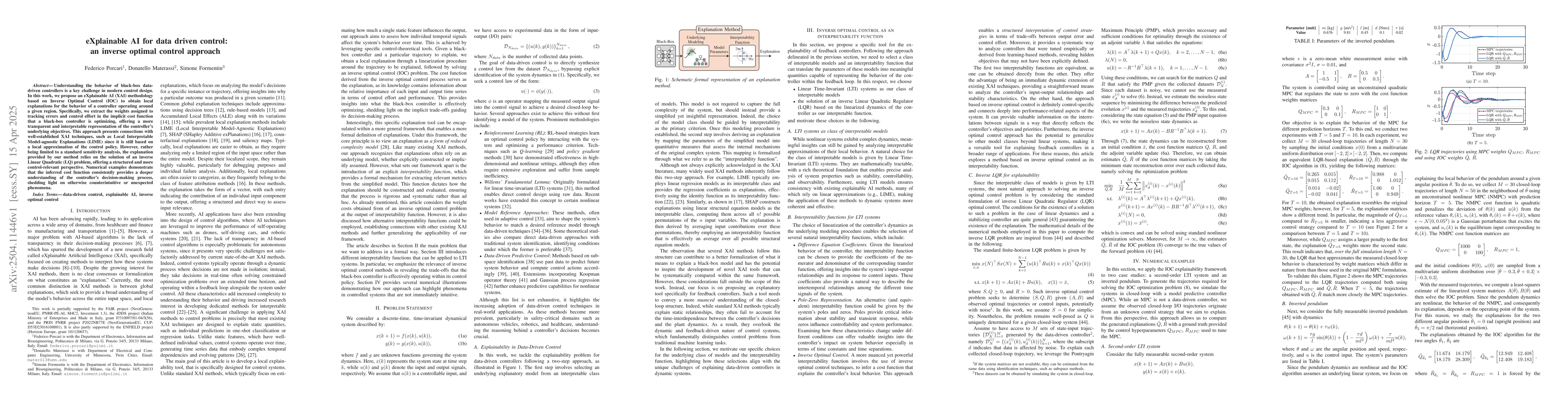 Thumbnail for eXplainable AI for data driven control: an inverse optimal control
  approach