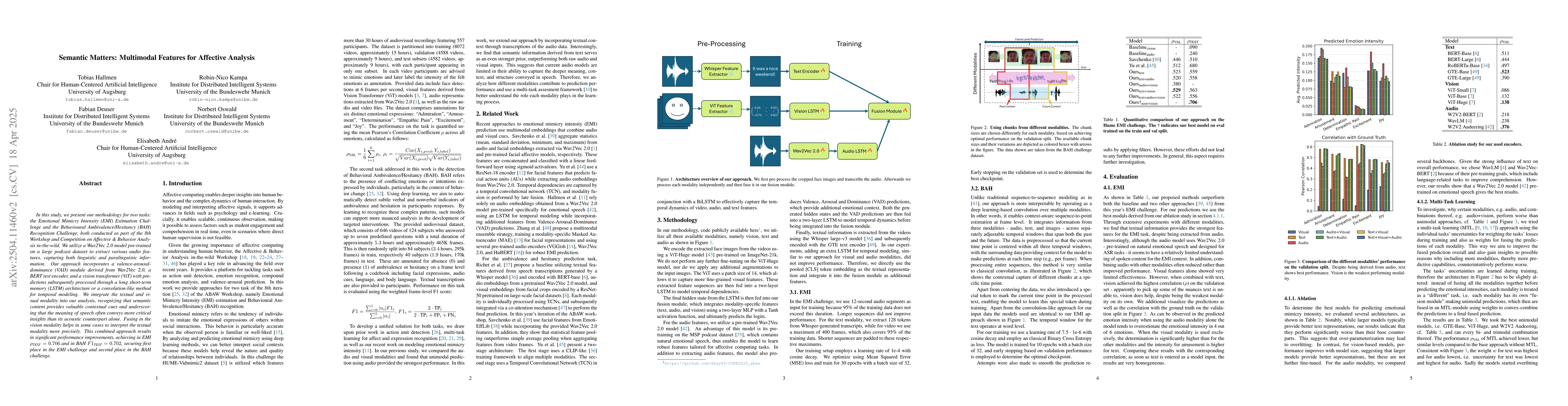Thumbnail for Semantic Matters: Multimodal Features for Affective Analysis