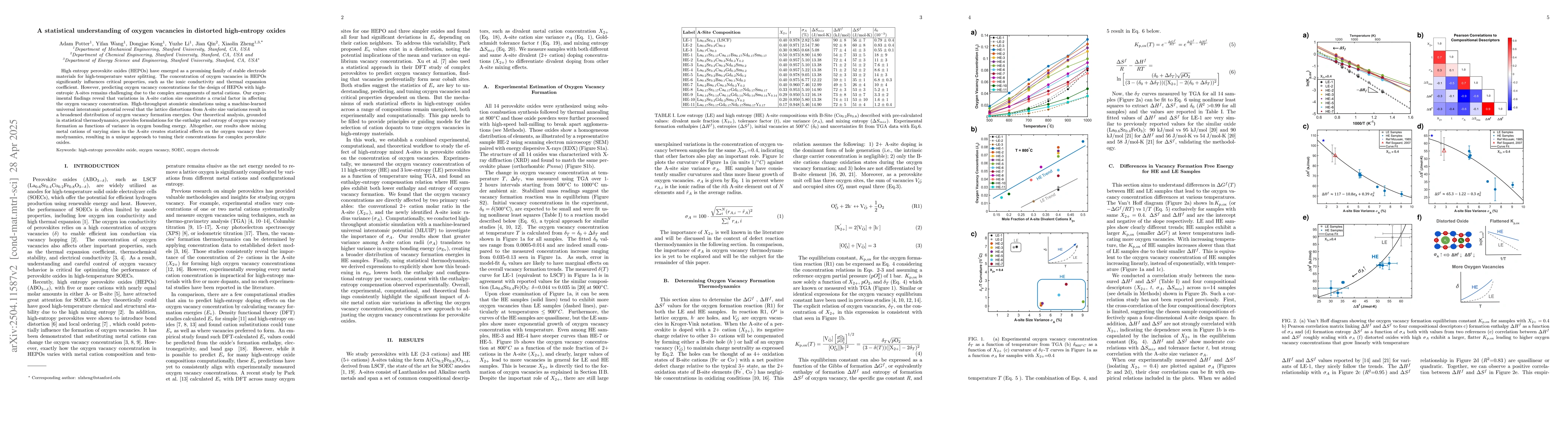 Thumbnail for A statistical understanding of oxygen vacancies in distorted
  high-entropy oxides