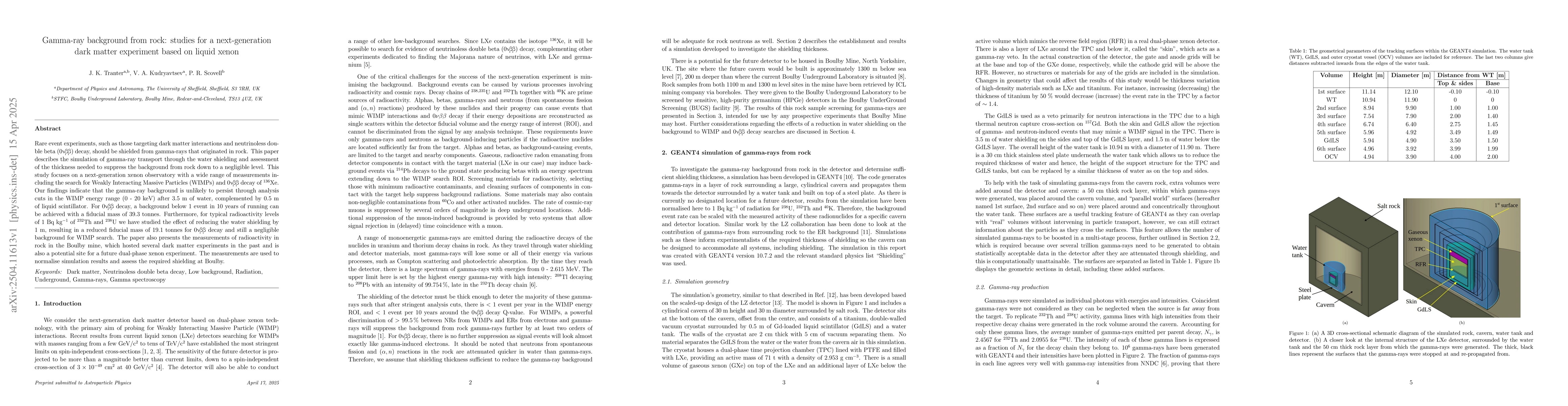 Thumbnail for Gamma-ray background from rock: studies for a next-generation dark
  matter experiment based on liquid xenon