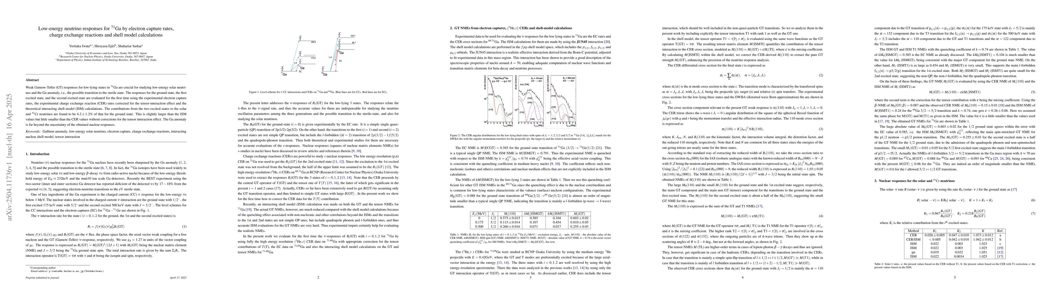 Thumbnail for Low-energy neutrino responses for 71Ga by electron capture rates, charge
  exchange reactions and shell model calculations