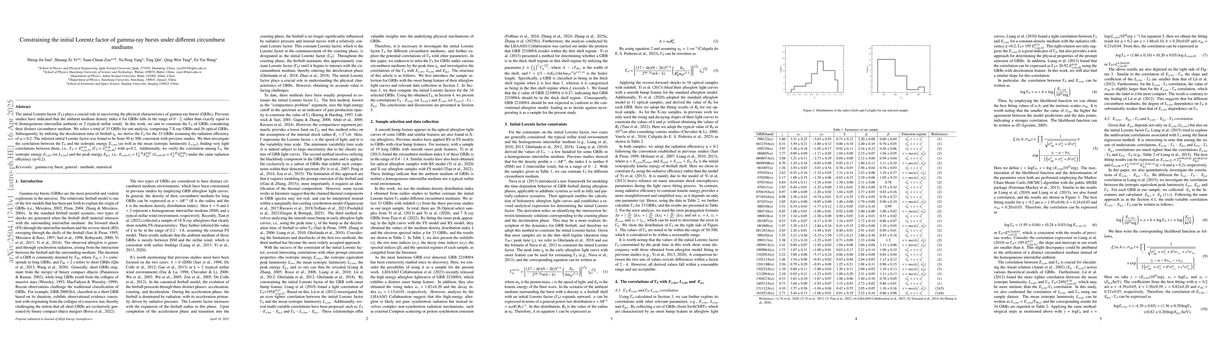 Thumbnail for Constraining the initial Lorentz factor of gamma-ray bursts under
  different circumburst mediums