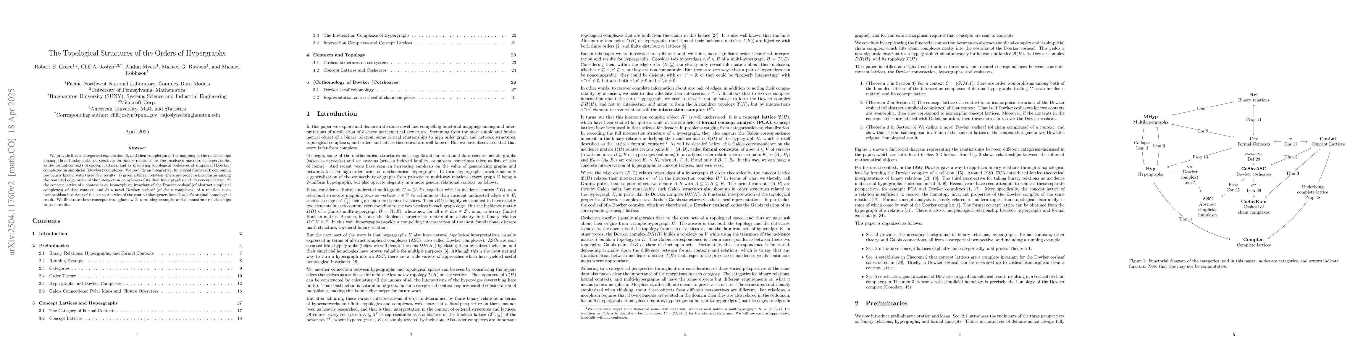 Thumbnail for The Topological Structures of the Orders of Hypergraphs