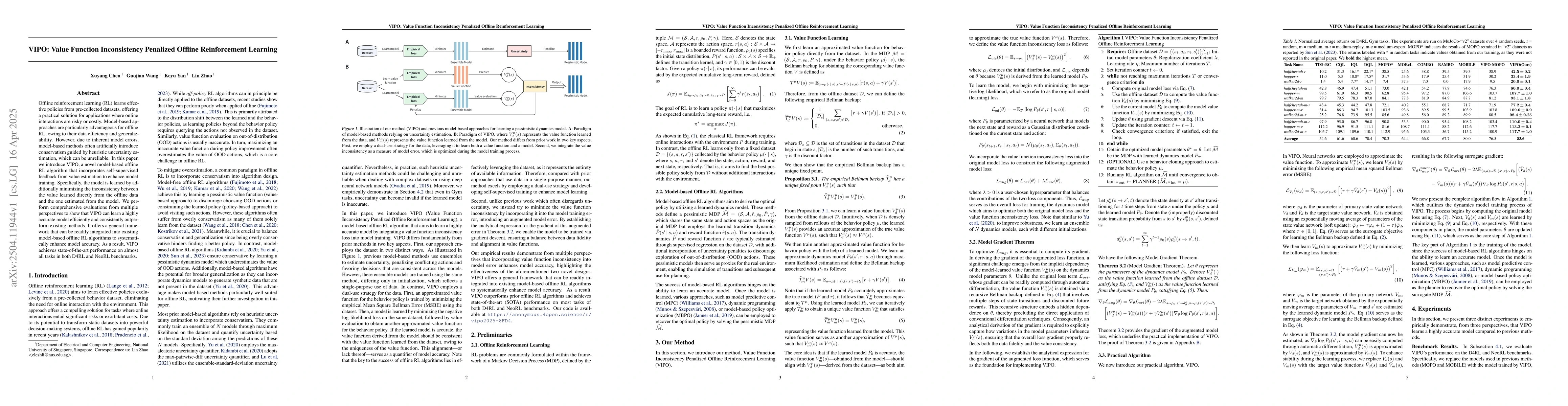 Thumbnail for VIPO: Value Function Inconsistency Penalized Offline Reinforcement
  Learning