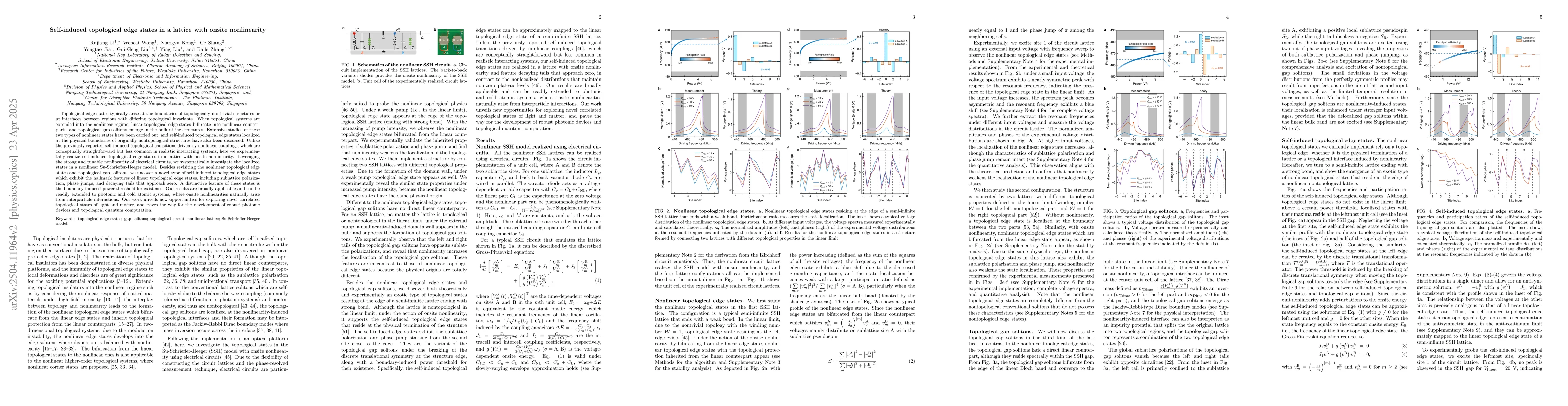 Thumbnail for Self-induced topological edge states in a lattice with onsite
  nonlinearity