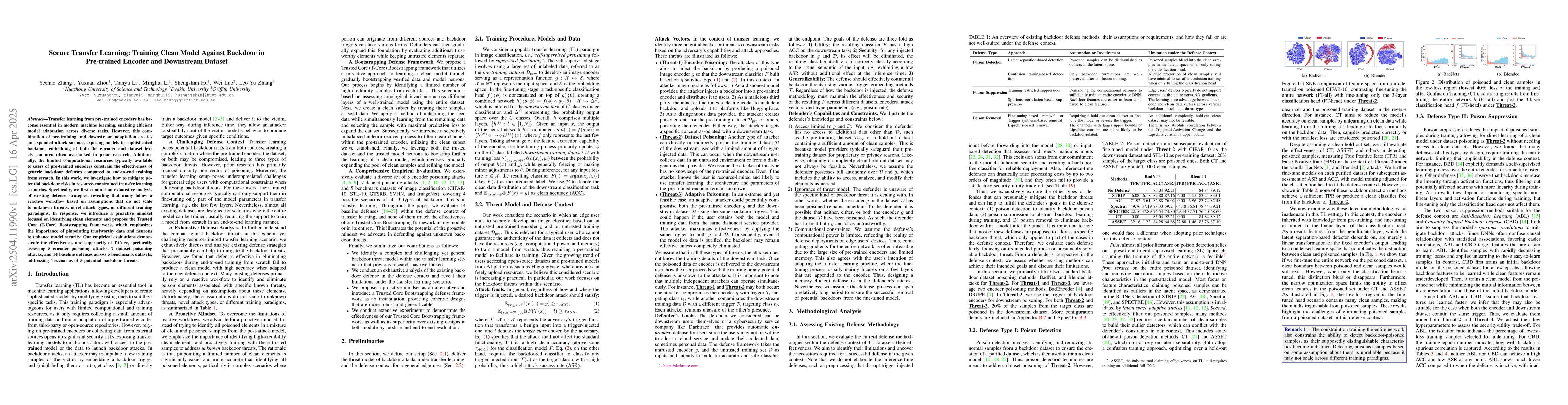 Thumbnail for Secure Transfer Learning: Training Clean Models Against Backdoor in
  (Both) Pre-trained Encoders and Downstream Datasets